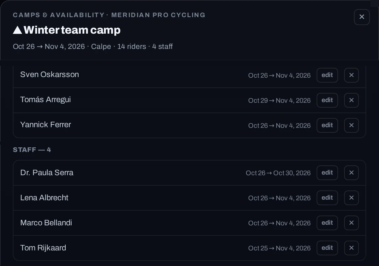 A winter training camp in Calpe: 14 riders and 4 staff, with one rider arriving three days late and the doctor leaving early